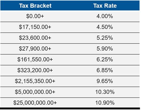 does yonkers pay nyc tax|New York State Income Tax Rates and Brackets .